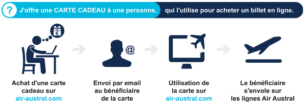 Carte Cadeau Air Austral
