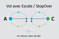 Vol avec 