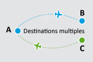 Vol à destinations multiples